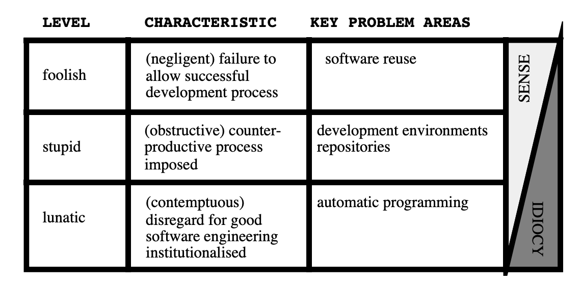 finkelstein’s software immaturity model