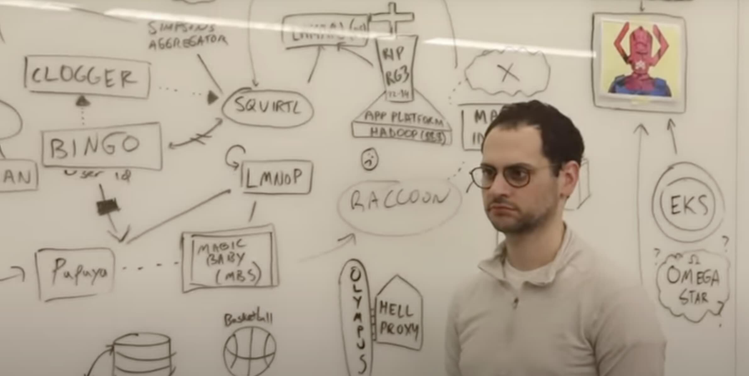 microservices